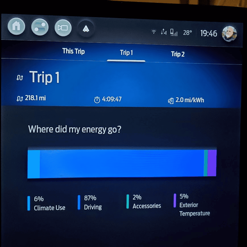 Ford F-150 Lightning Best way to drive on the expressway for maximum battery life? 1708830289134