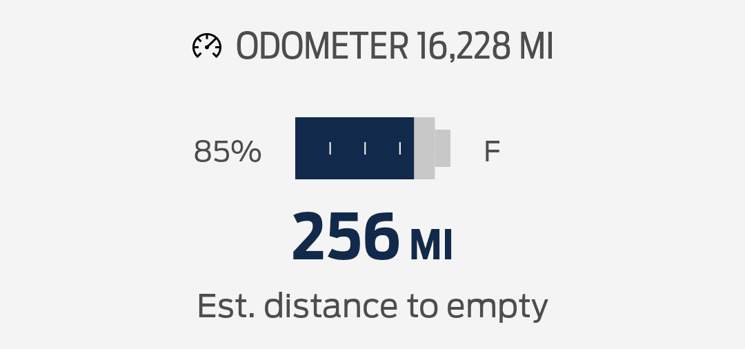 Ford F-150 Lightning Best way to drive on the expressway for maximum battery life? 1708891247437