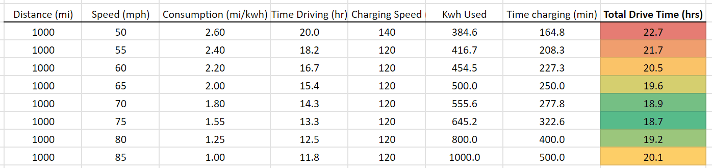 Ford F-150 Lightning Best way to drive on the expressway for maximum battery life? 1708980571723