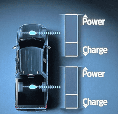 Ford F-150 Lightning Power-Up OTA 6.8.0 - Smart Changes: Center Screen 1709949857922