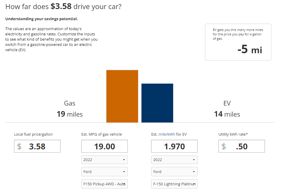 Ford F-150 Lightning Tesla Charging Prices - Not excited as others 1712582168765-bs