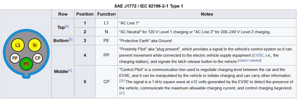 Ford F-150 Lightning Using F150, CSP and HIS to discharge to a DC load 1713313662193-y