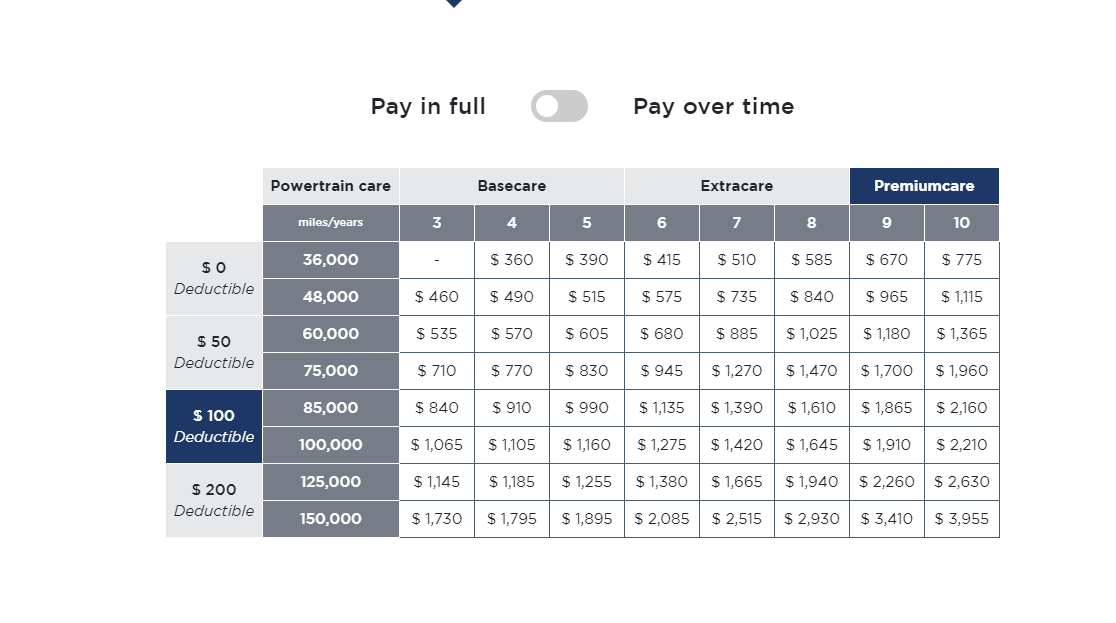 Ford F-150 Lightning Best Deal on a Ford PremiumCare EV?? 1715011205559-j1