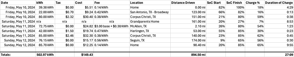 Ford F-150 Lightning Austin to McAllen, Real World Results 1715866184174-gm