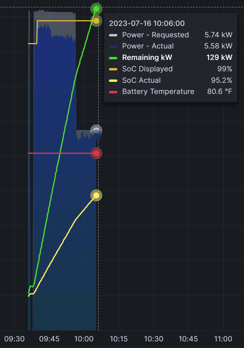 Ford F-150 Lightning The mystery of the missing kWh or why you can't trust the state of charge percentage 1716035323928-y7