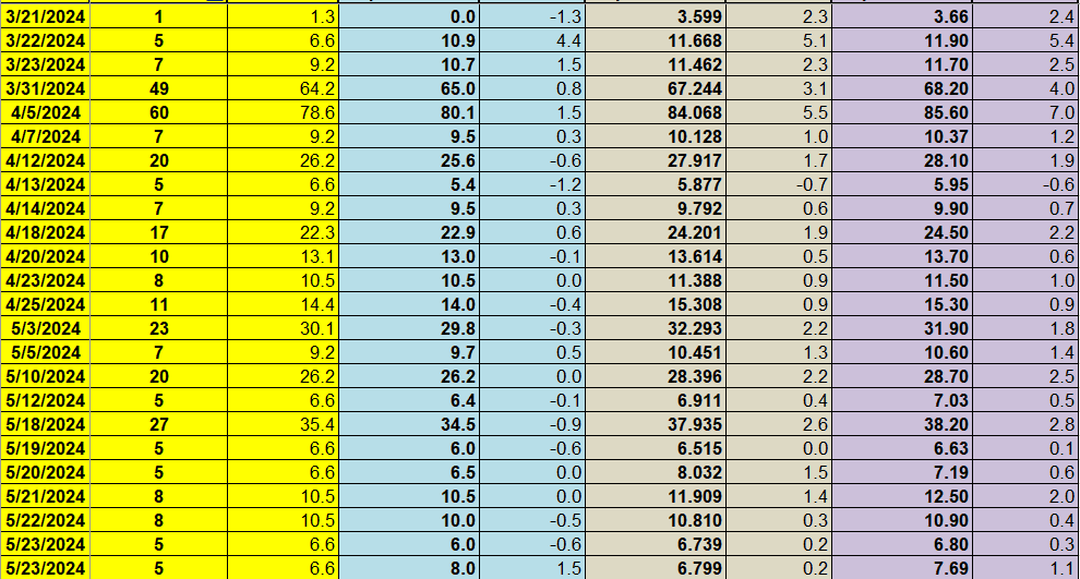 Ford F-150 Lightning Anyone done a deep dive into real Level 2 charge efficiency? 1716836688114-2b