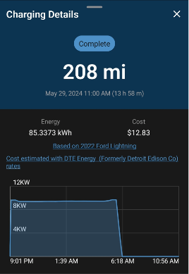 Ford F-150 Lightning Anyone done a deep dive into real Level 2 charge efficiency? 1717005278522-pu