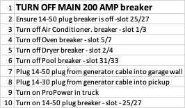 Ford F-150 Lightning Easy way to safely access backup power for home and free (for some PG&E customers) 1720840879042-12