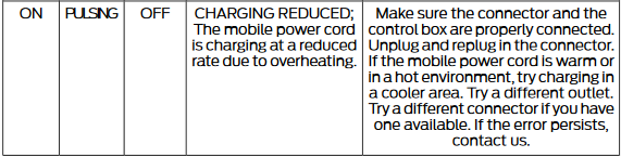 Ford F-150 Lightning Overheating Ford Mobile Charger 1721231037387-rq