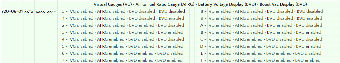 Ford F-150 Lightning Update 6.8 update problem 1721246495982-2k