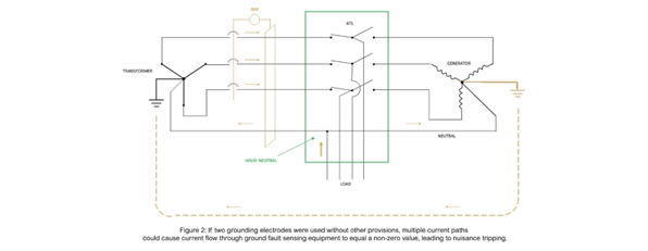 Ford F-150 Lightning Working Pro Power using Generator Lockout Kit to Feed the Whole Panel 1722524621279-t8