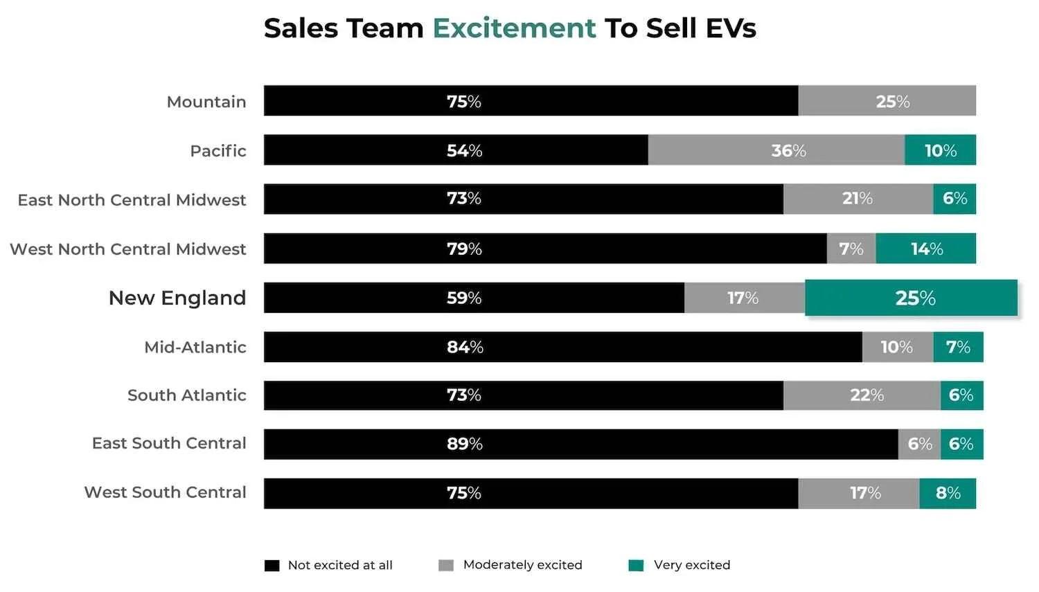 Ford F-150 Lightning Most USA dealers don't like selling EVs 1723228291927-0i