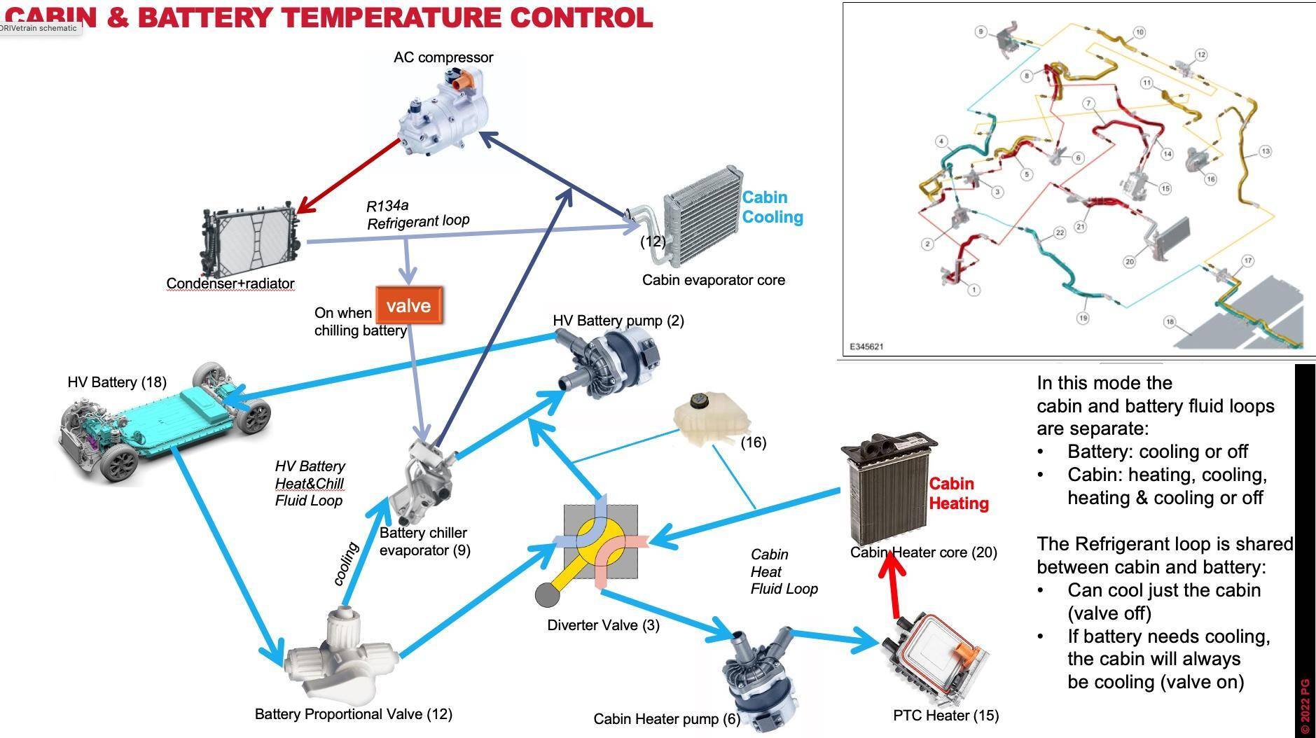 Ford F-150 Lightning Cabin Heat issues (Intermittent/not warming) after Battery Module Replacement 1726063091389-tm