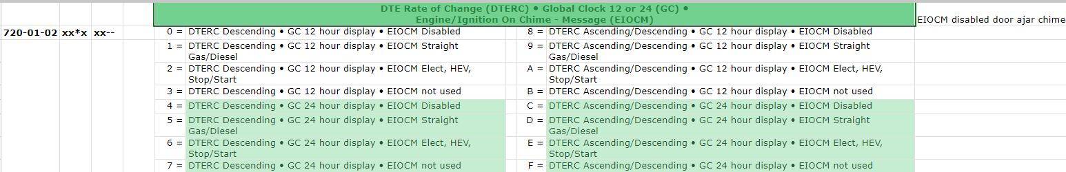 Ford F-150 Lightning Issues with clock 1726765280075-t3