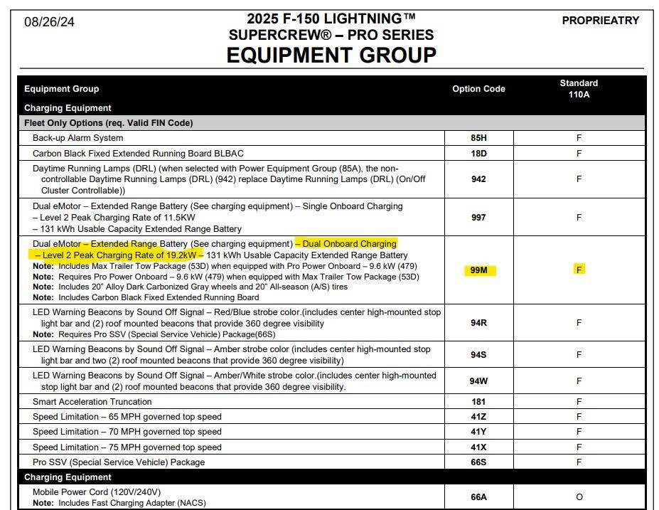 Ford F-150 Lightning Charging at 80 amps on EVSE Other Than Ford CSP? 1727316949022-ly