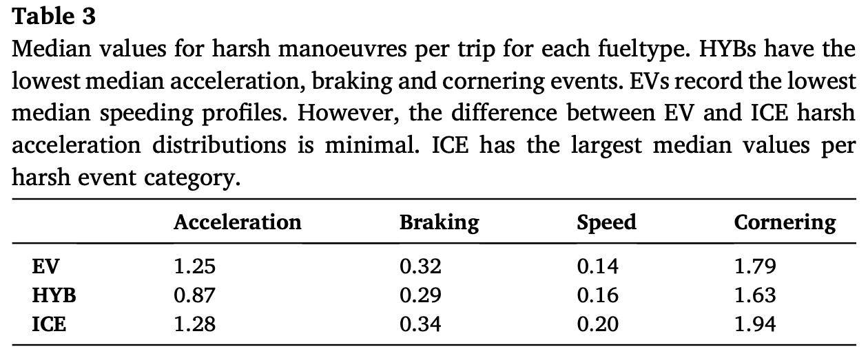 Ford F-150 Lightning Study: (European) EV drivers more likely to be at fault in crashes (Green Car Reports) 1728244122206-oe