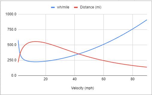 Ford F-150 Lightning 1.4 kwh/mi on interstate…disappointed. 1728924042358-uy