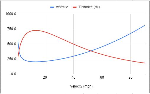 Ford F-150 Lightning 1.4 kwh/mi on interstate…disappointed. 1729009778065-s1