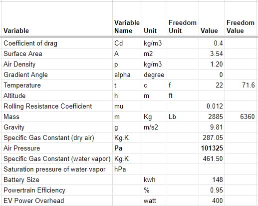 Ford F-150 Lightning 1.4 kwh/mi on interstate…disappointed. 1729009797089-za