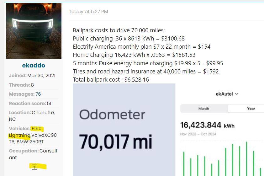 Ford F-150 Lightning Just crossed 70,000 miles since January 2023: Charging Stats & Costs 1729124314567-gc