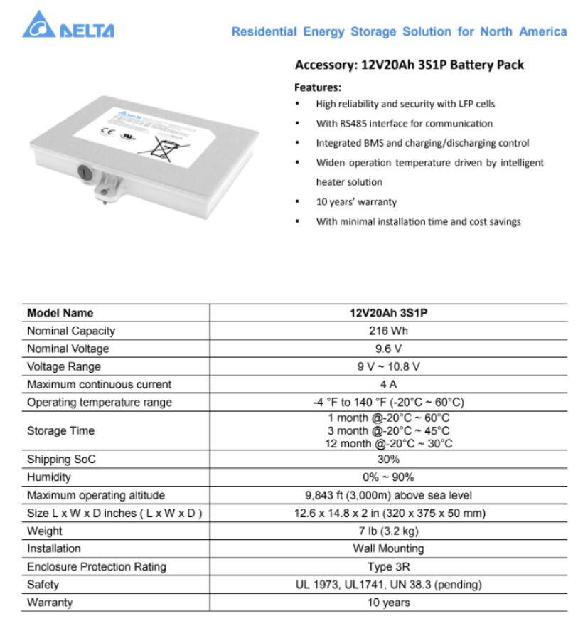 Ford F-150 Lightning Class Action Lawsuit - Home Integration System 1729493287512-qs