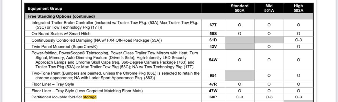 Ford F-150 Lightning 2022 MISSING FEATURES: Ambient Lighting & Differences In DEATC between 2021 and 2022 F-150s? 172AD50D-8C61-495D-861E-FB920E70FBC5