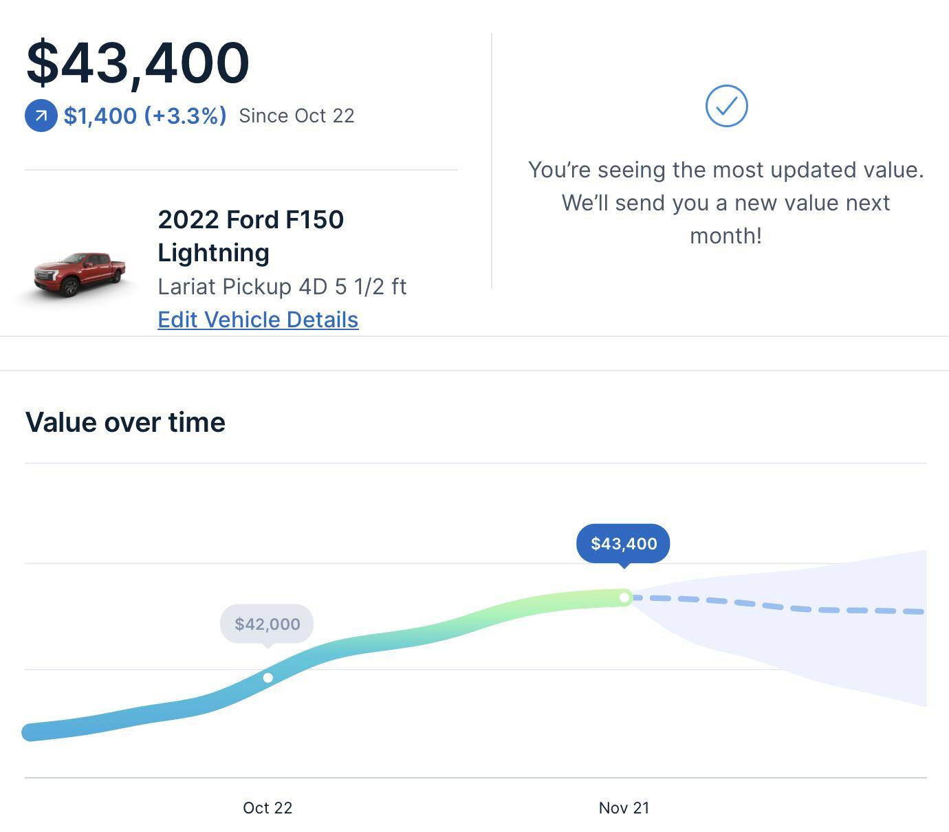 Ford F-150 Lightning Resale values going up? 1732300110060-ed