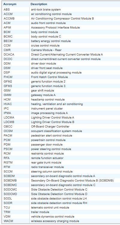 Ford F-150 Lightning ECG-24.2.5.6.3  |  Software Update Experience (Gateway Module) 1732806275374-w7