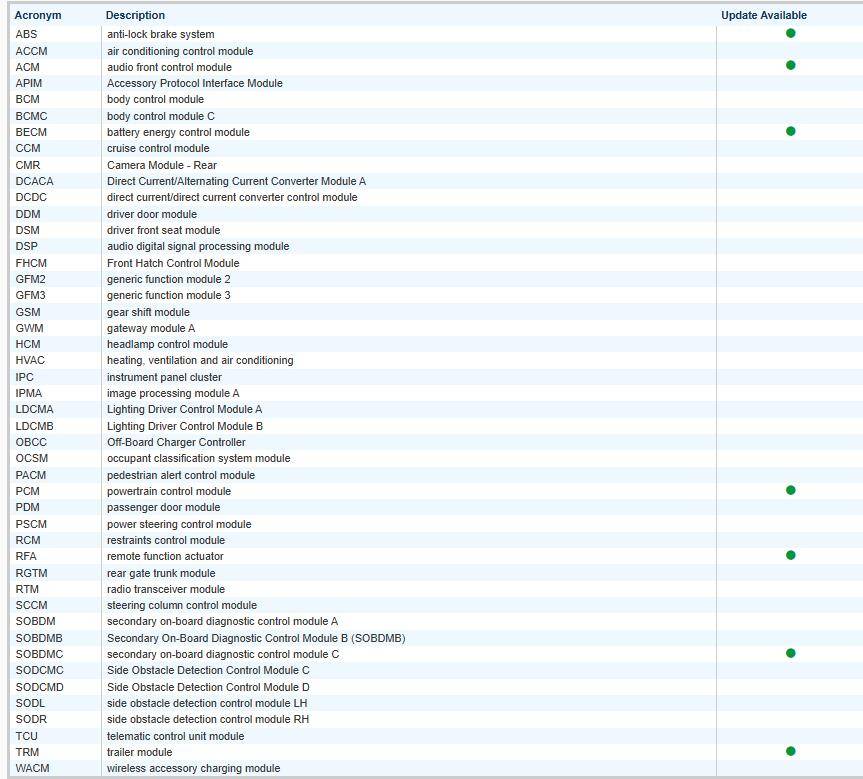 Ford F-150 Lightning Lightning Software Updates using FDRS 1733325120083-6r