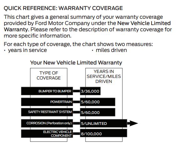 Ford F-150 Lightning Trade in for upgrade? 1733409118410-tz