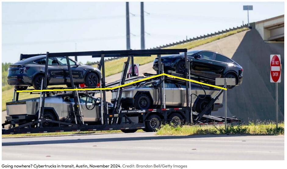 Ford F-150 Lightning Cybertruck production has been suspended... 1733440622657-e5