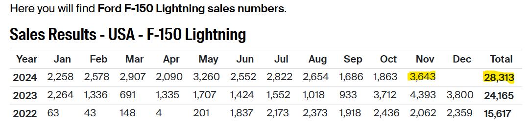 Ford F-150 Lightning Pricing Lowered for 2024 Lightning! (Effective April 5, 2024) 1735064744280-jk