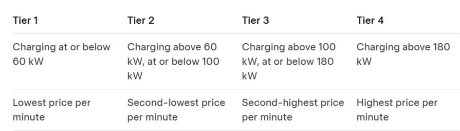 Ford F-150 Lightning Blue Oval charges vs Tesla charge via app 1736285725432-ue