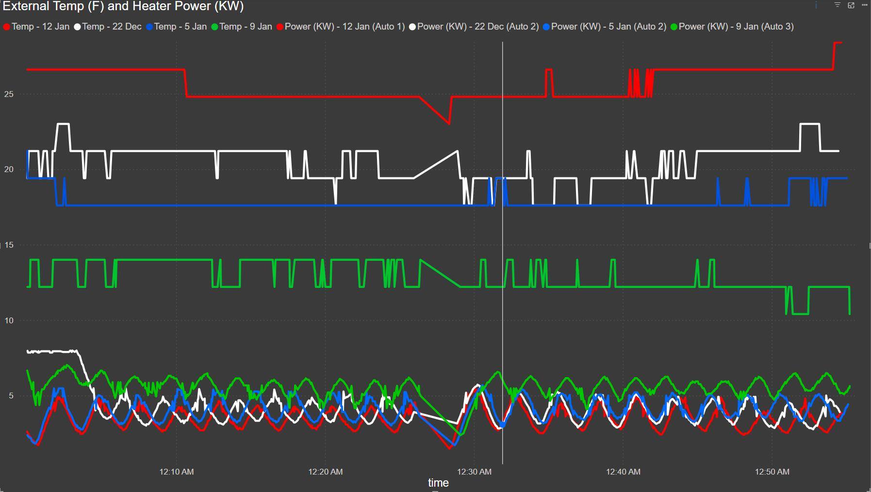 Ford F-150 Lightning Cold Weather, Hot Data: Heater Power Usage and Exterior Temp 1736721337963-ge