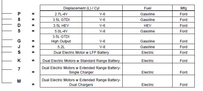 Ford F-150 Lightning Did Ford change the motors or throttle response for 2024? 1738172584621-t7