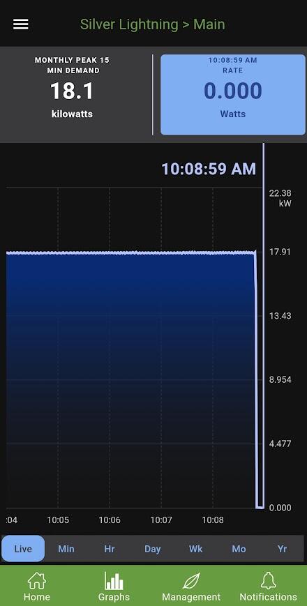 Ford F-150 Lightning Services for remote climate start & charge monitoring failed today 1738855093363-kr