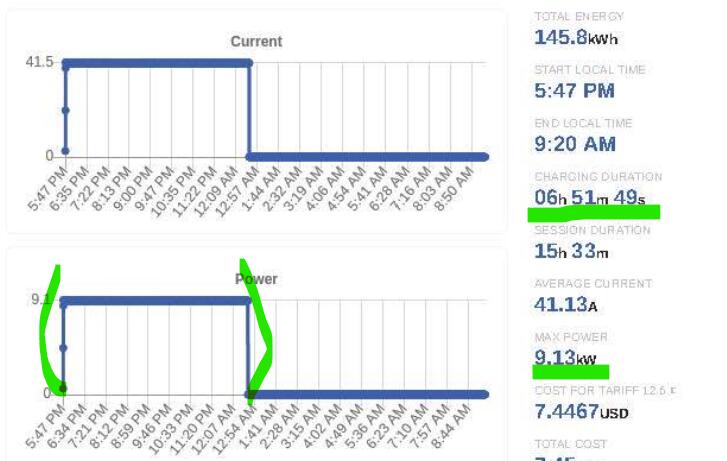 Ford F-150 Lightning EVSE (AKA charger) kWh usage vs. FordPass 1739231345435-eo