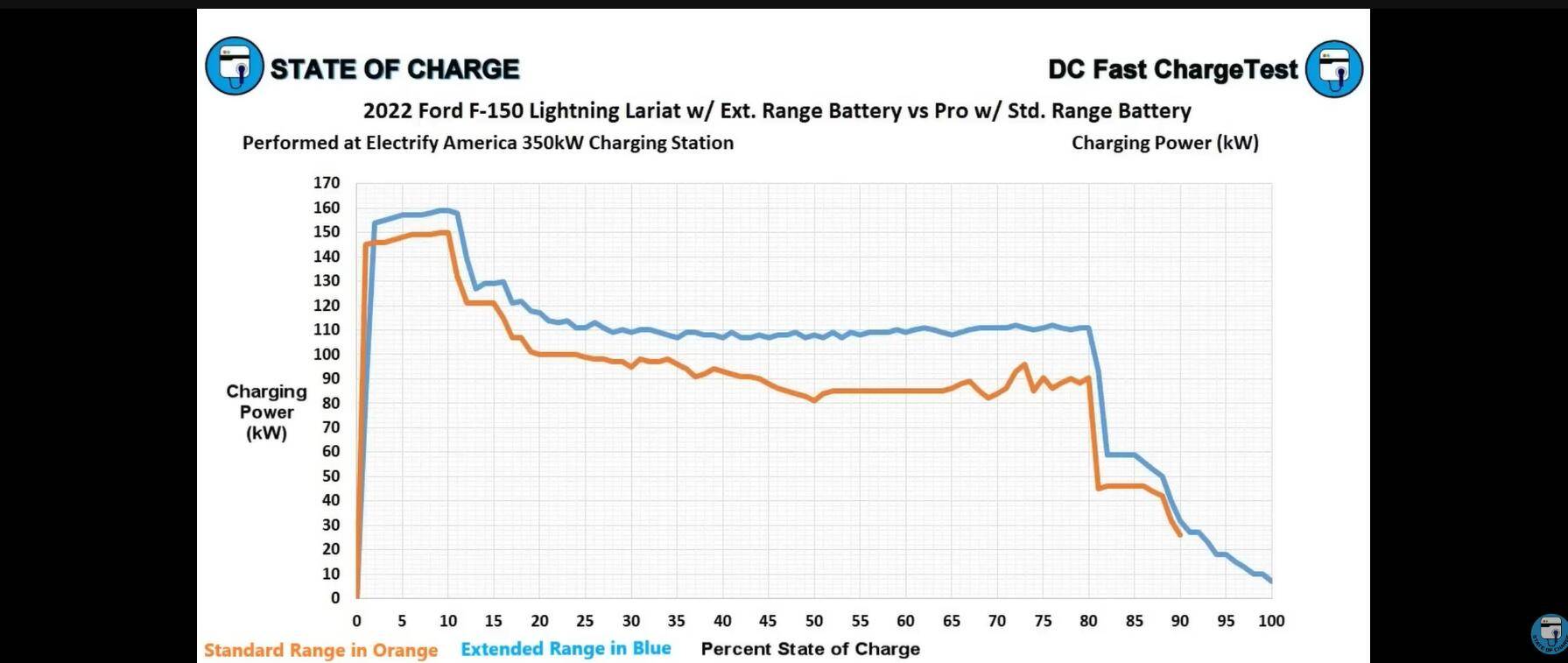 Ford F-150 Lightning New OTA Update Improves F-150 Lightning DC Fast Charging Times 1741377479652-oi