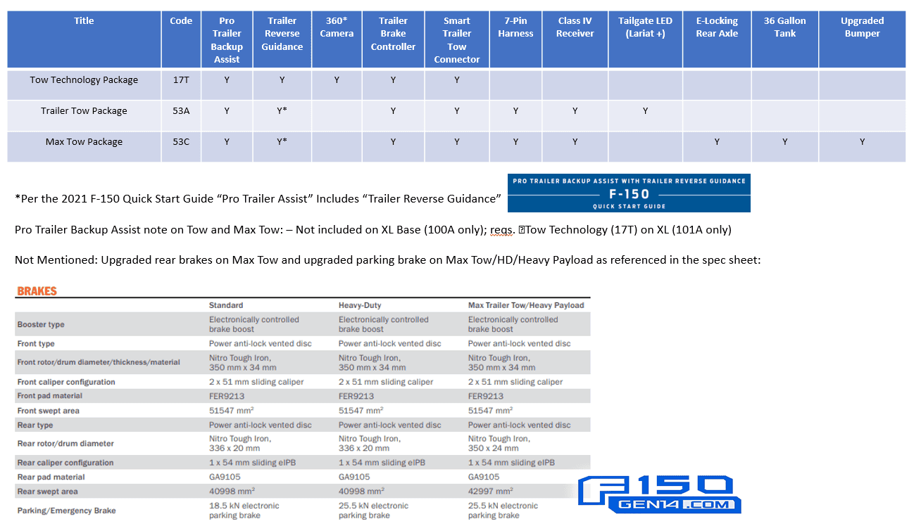 2021 F-150 Tow Package Breakdown.png