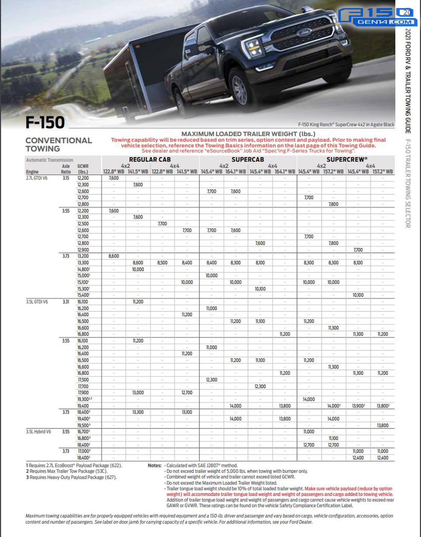 Ford F150 Max Tow Package 2021