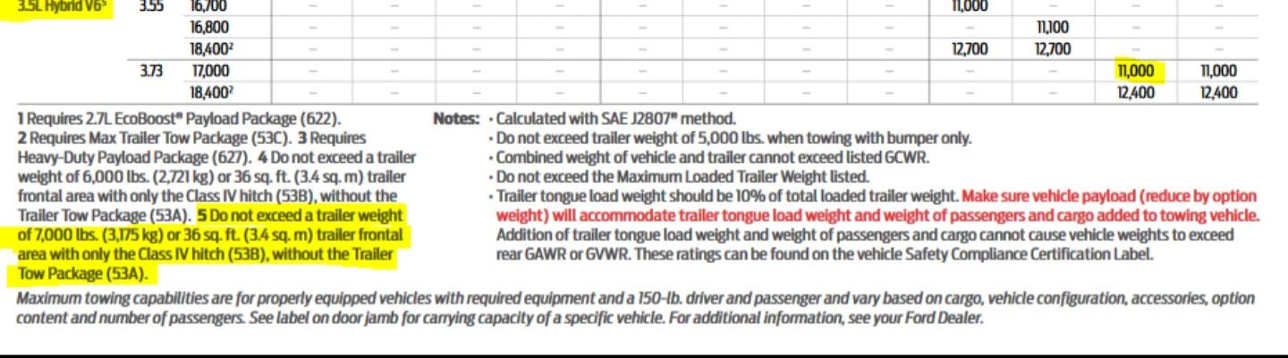 Ford F-150 Lightning 5,000 LB. max for warranty without tow package? 20210117_102916