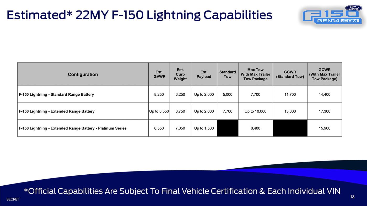 Ford F-150 Lightning 📒 2022 F-150 Lightning Order Bank Playbook With Pricing! Ordering Begin 1/6, Build & Price Tomorrow 1/4! 2022-F-150 Lightning-Order-Bank-Opening-Playbook-1.3.22-13