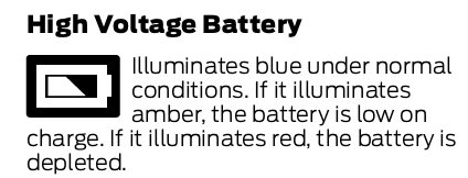 Ford F-150 Lightning Power-Up OTA 6.8.0 - Smart Changes: Center Screen 20231215 HVB Indicator