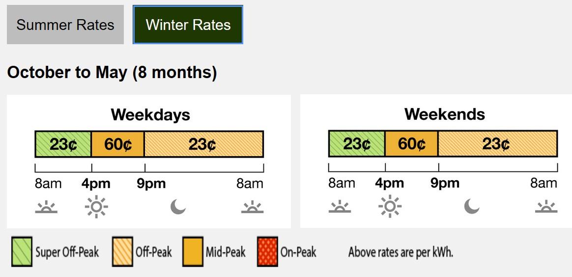 Ford F-150 Lightning PG&E tier1 price in past 22 years 230701 SCE winter rates costs Screenshot 2023-08-23 234814