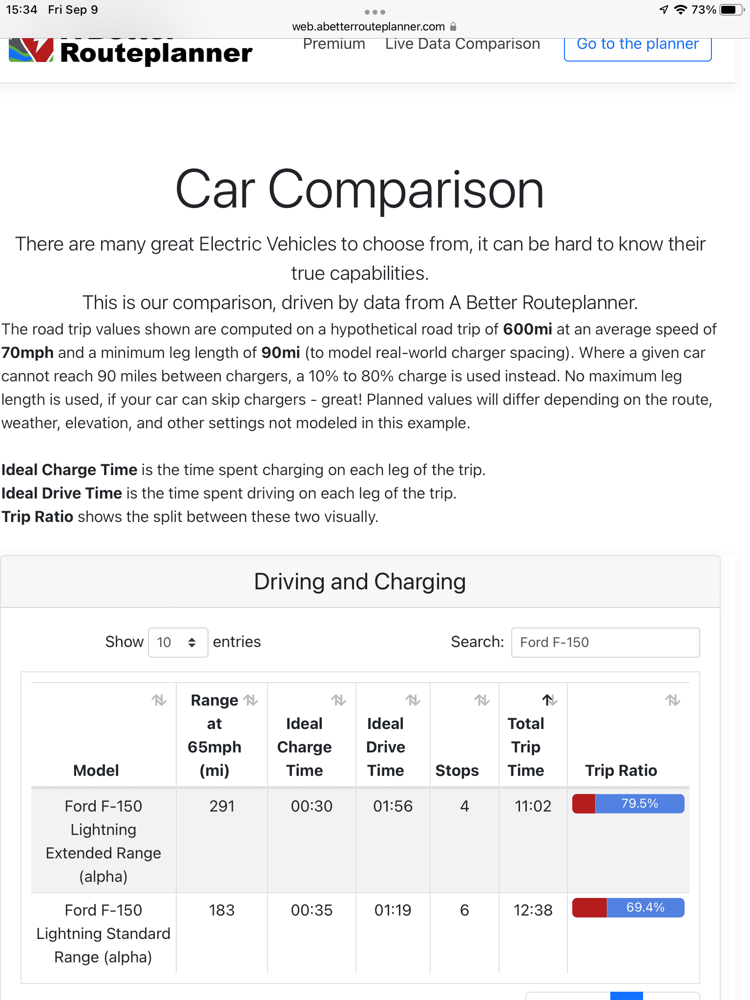 Ford F-150 Lightning Lightning Real World Range -- What's Yours? 262D36C9-0BEF-442D-8F43-DDB1B41F9DB6