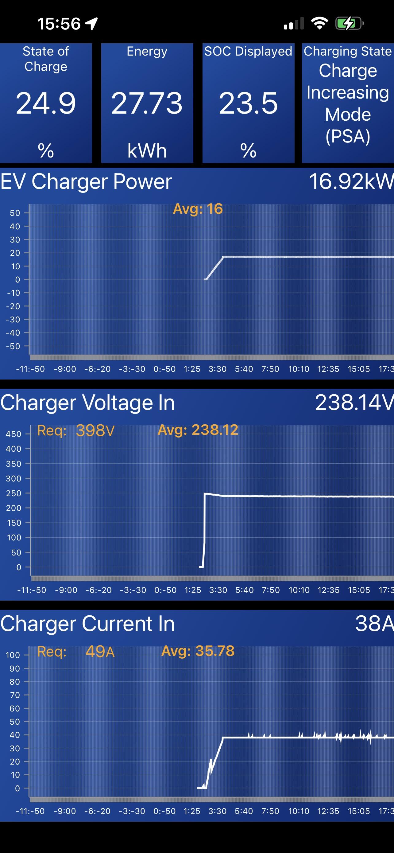 Ford F-150 Lightning Actual Charging Speeds at Home (What are you getting?) 326A03AD-FC13-491E-BEBC-82BC61588FF5