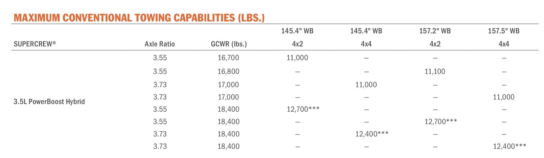 Ford F-150 Lightning Will a PowerBoost w/ Max Tow tow 9,810 lb. telehandler? 36DFEA6A-B839-478A-A051-22A1FA952425