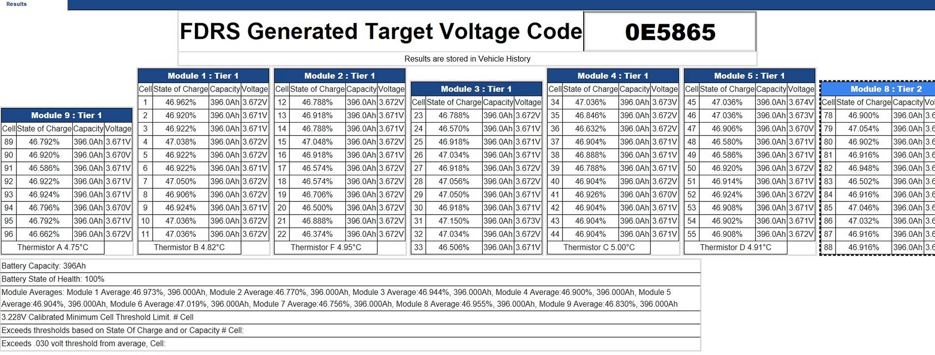 Ford F-150 Lightning 94% Battery Health After 8,200 Miles 4556mi F150 pt1