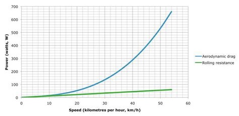 Ford F-150 Lightning Fleet sales manager at dealer says they expect 40% range reduction at 70 mph + , Is that possible? 4B2BC61A-0463-4012-B746-920084B920A4