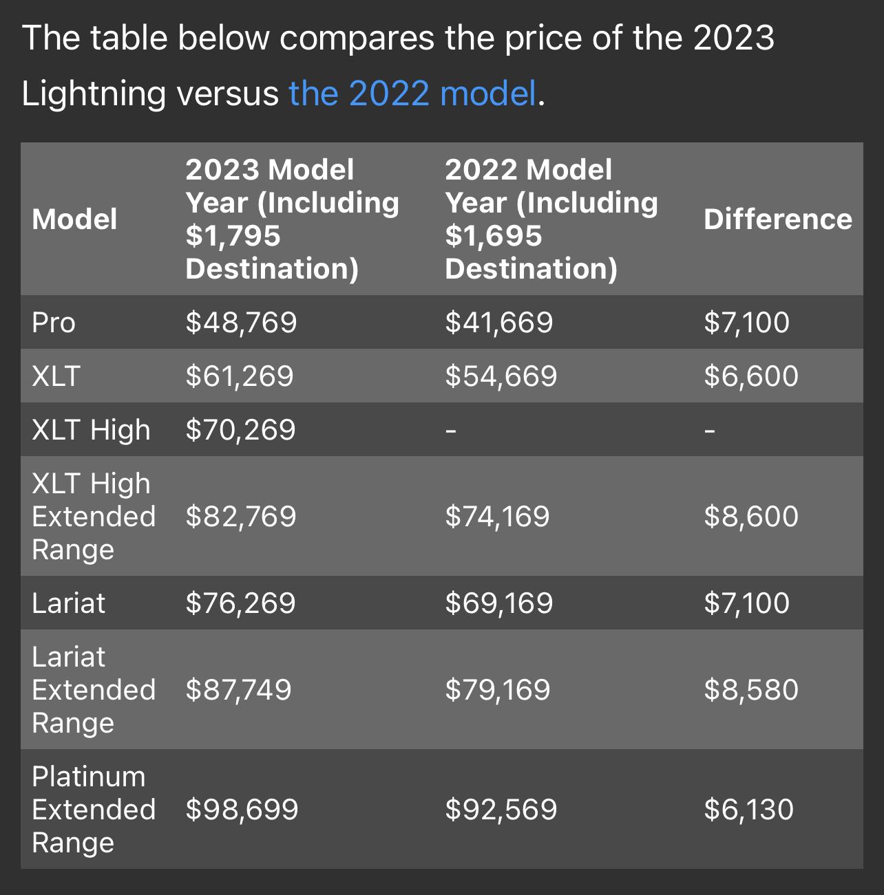 Ford F-150 Lightning Inflation Reduction Act -- MSRP Cap x F150 Lightning 2023 MSRP Conjecture - Extended Range (ER) under $80K possible? 4C85EDE7-8FC2-4E21-A155-8B00E02C194B